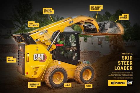 cat skid steer 2020|cat skid steer loader parts.